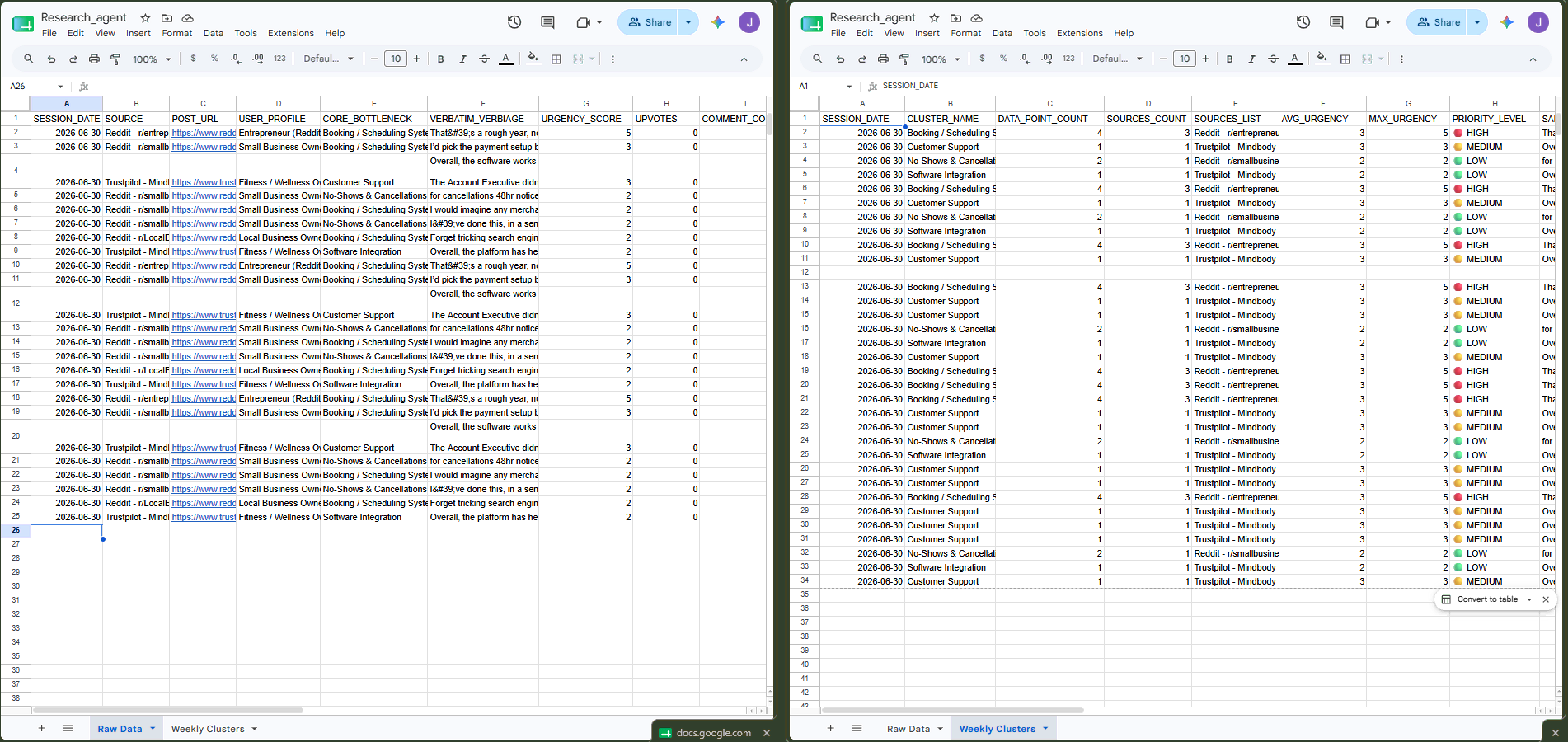 Data Output