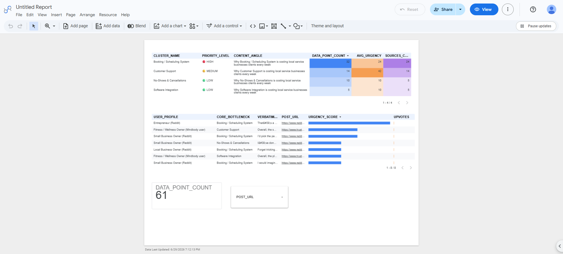 Visualisation Dashboard