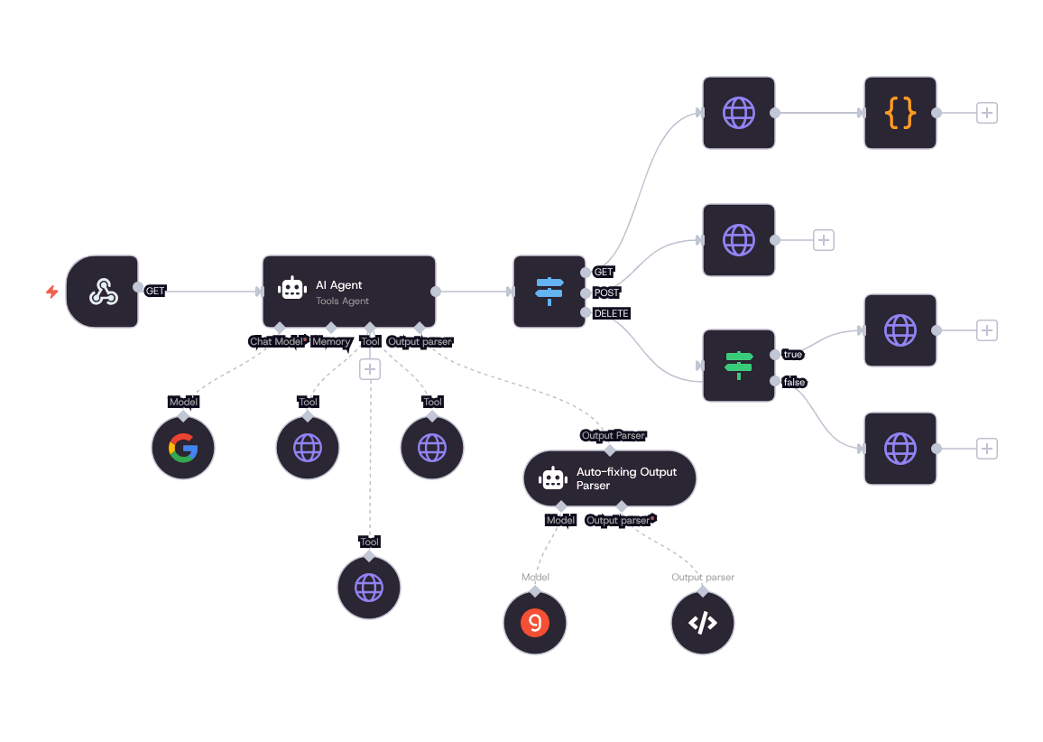 AI Automation Workflow